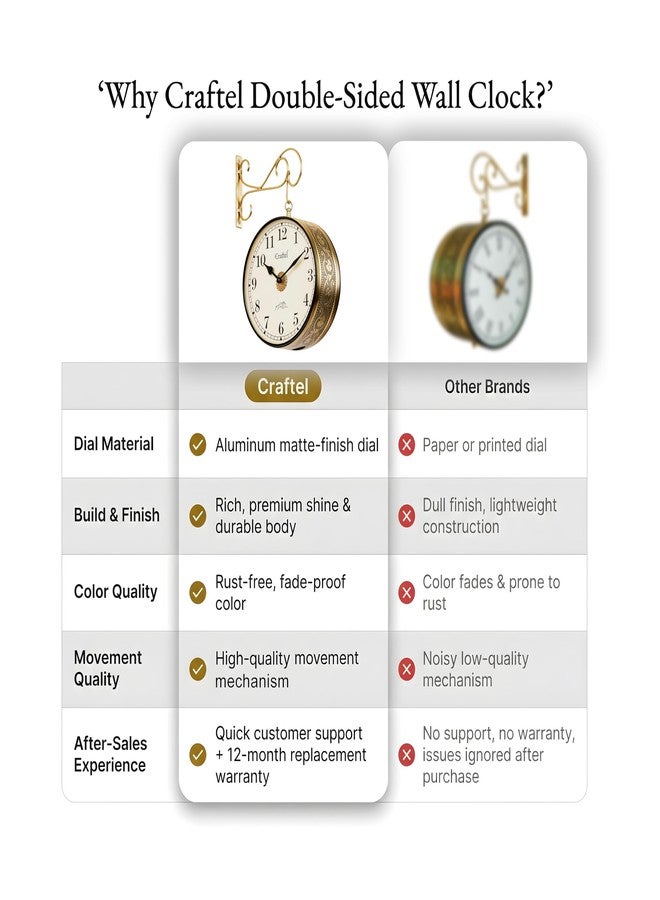 CRAFTEL Metal Analog Double Sided Vintage English Roman Station Wall Clock with Brass in dial (Shiny Gold_8 Inches) - Image 4